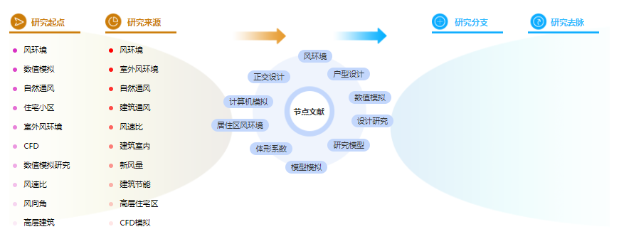 论文摘要范文参考