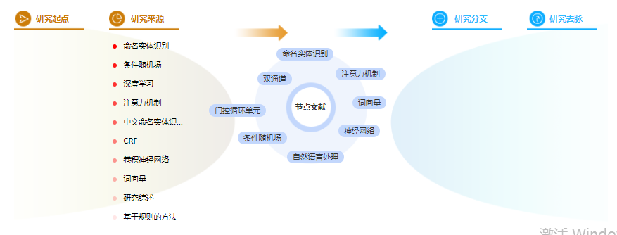 论文摘要格式