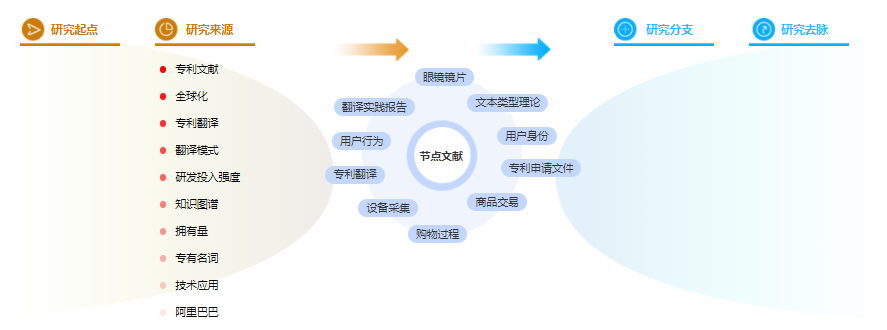 研究生论文摘要