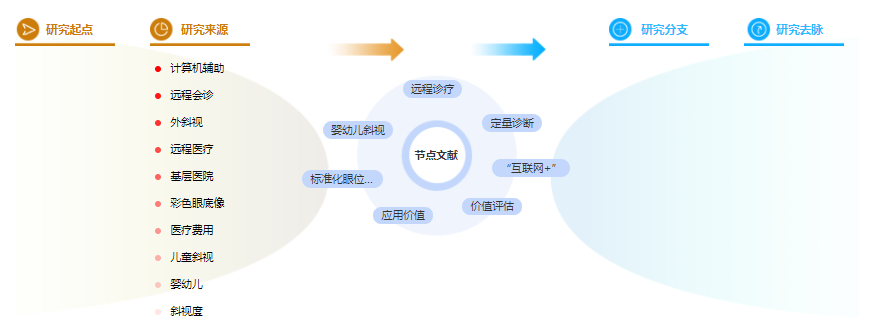 论文摘要范文参考