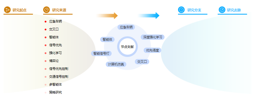 论文摘要格式