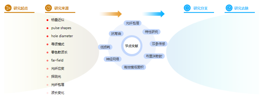 计算机论文摘要格式模板「经验分享」