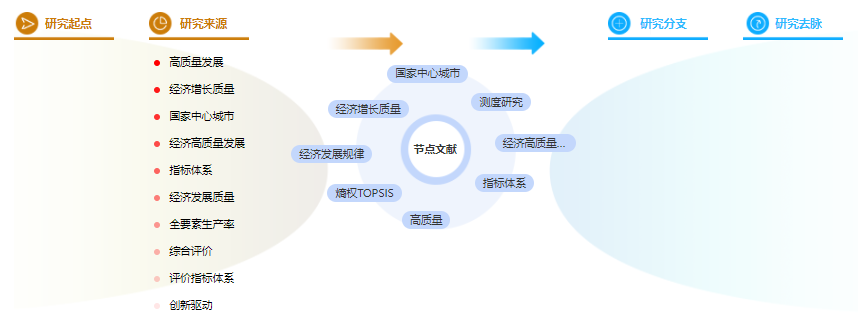 论文摘要万能模板