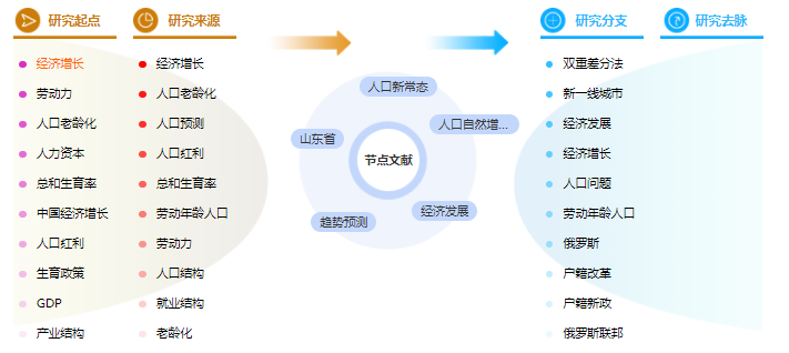 论文摘要格式