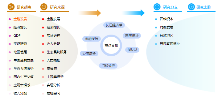 论文摘要范文参考