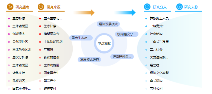 论文摘要怎么写