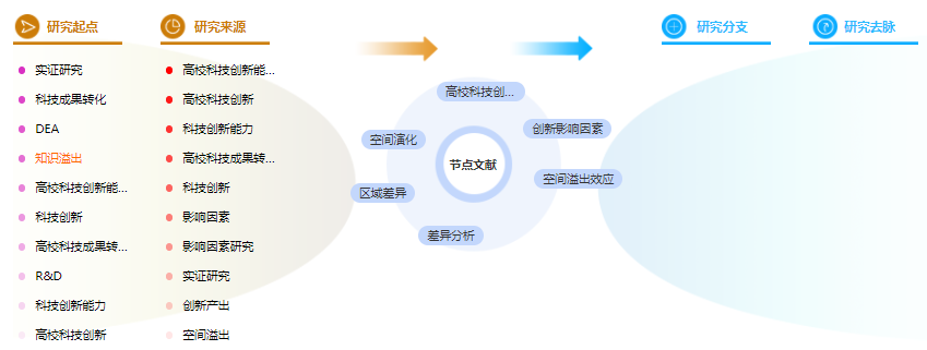 科技论文摘要