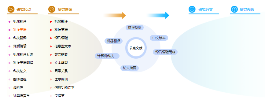 科技论文摘要