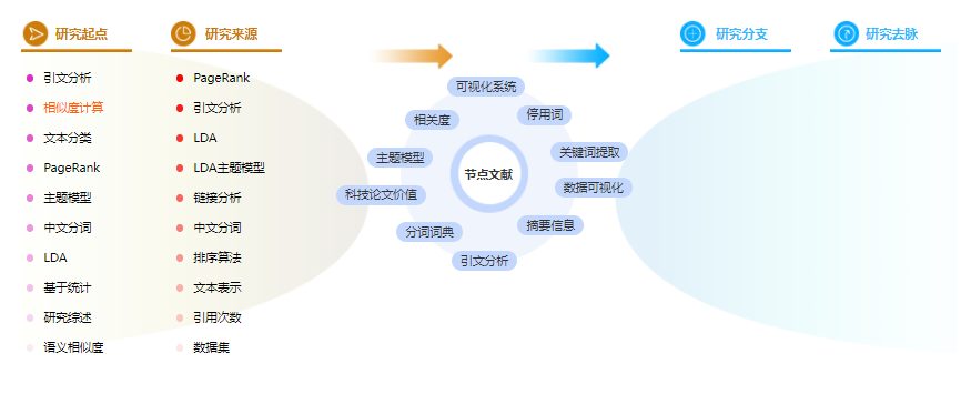 论文摘要范文参考