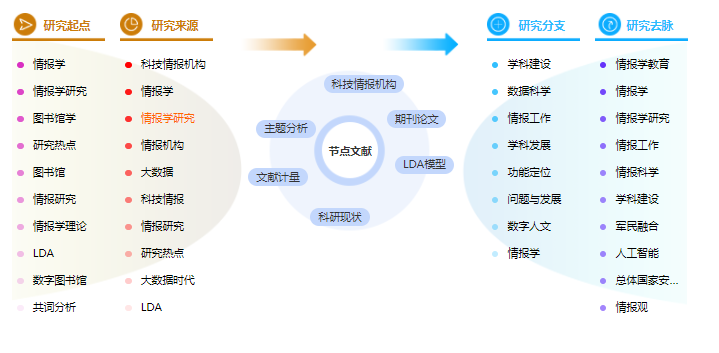 科技论文摘要