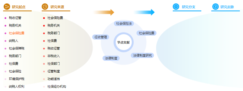 硕士论文提纲范例大全 「法律论文范例」