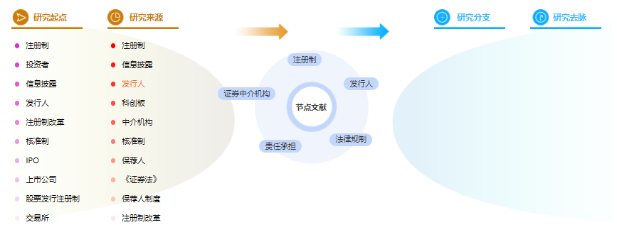 法律毕业论文提纲