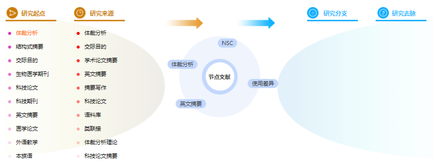 法学毕业论文提纲