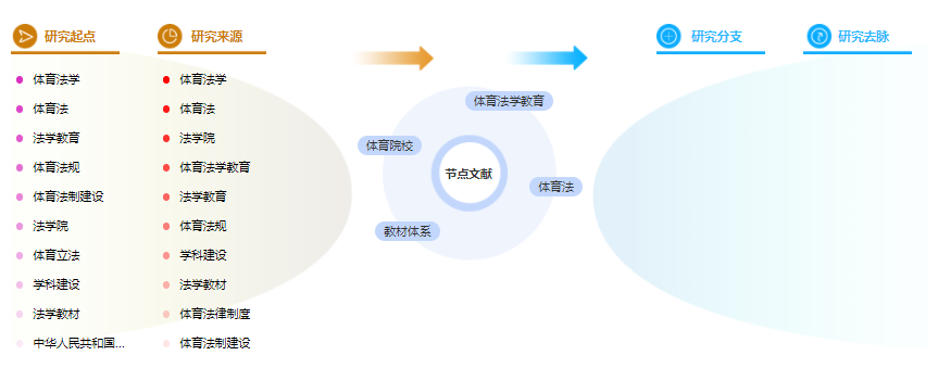 论文提纲怎么写