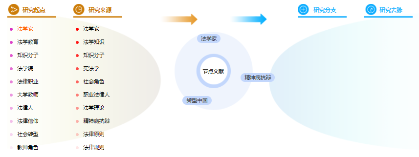 论文提纲格式