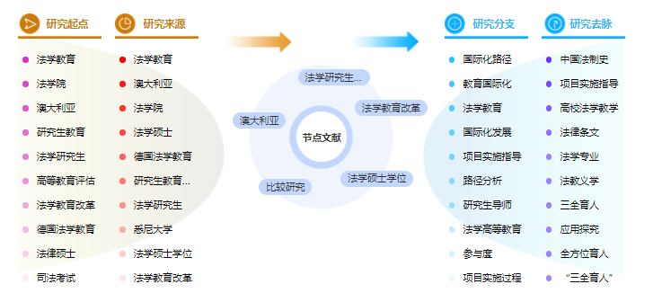 论文提纲范文样本