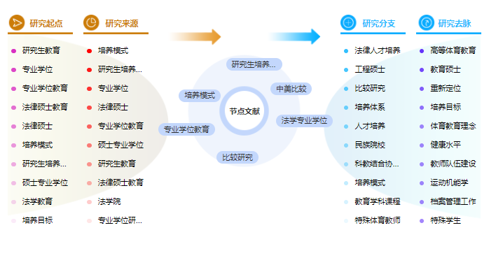 法学毕业论文提纲