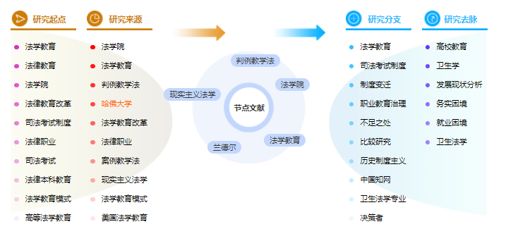 法学毕业论文提纲