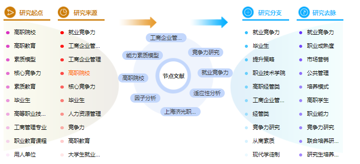 论文提纲格式