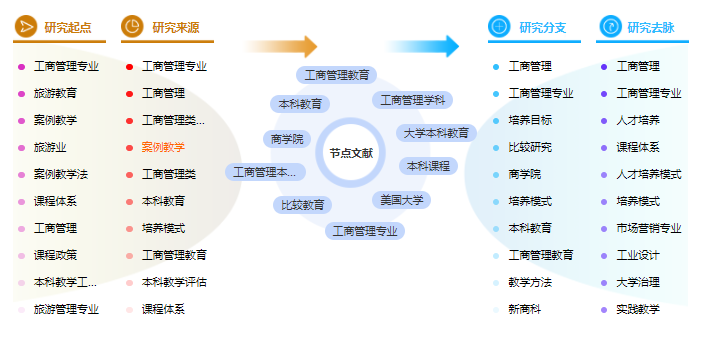 论文提纲范文样本