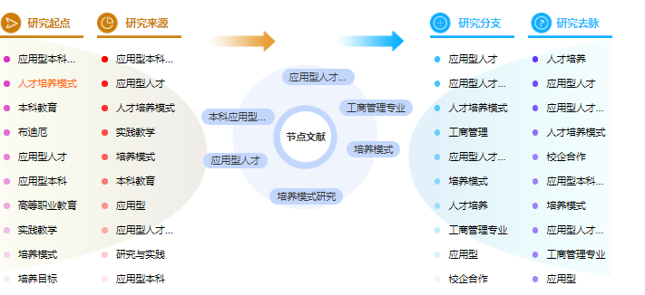 工商管理论文提纲