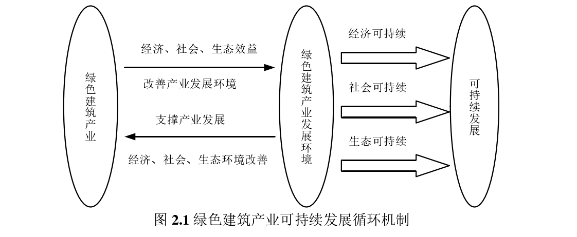 经济类论文开题报告