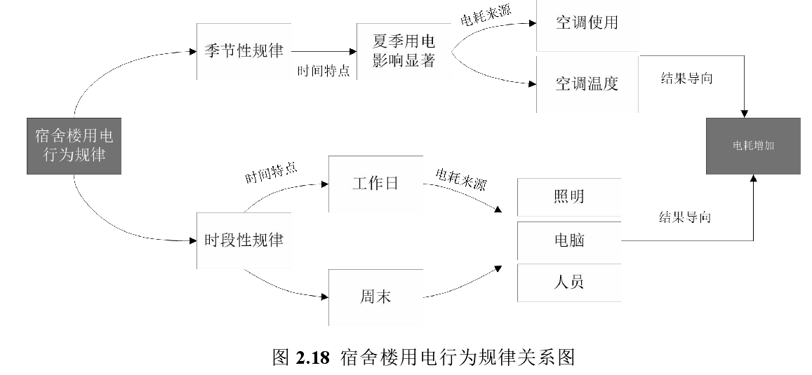 经济类论文开题报告