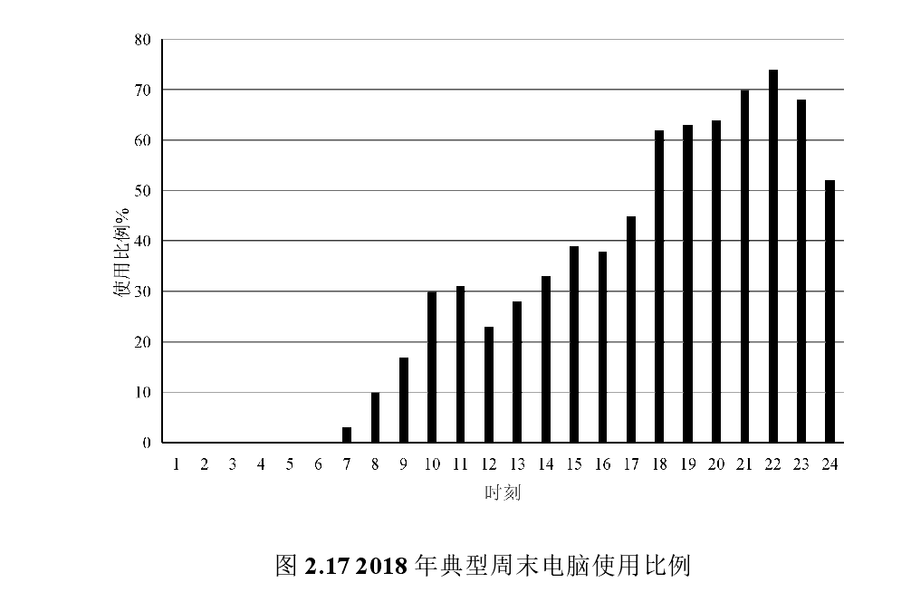 经济类论文开题报告