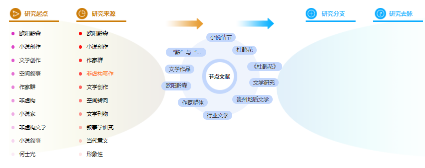 论文大纲怎么写