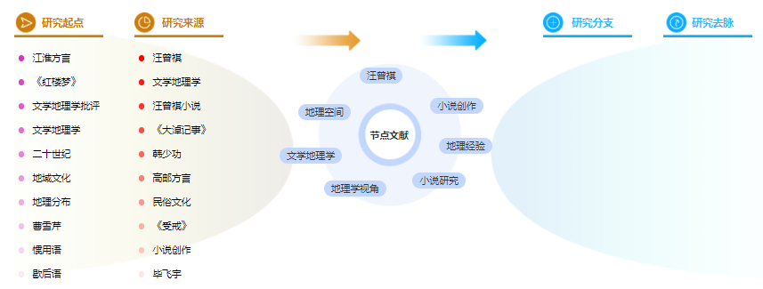 文学论文大纲