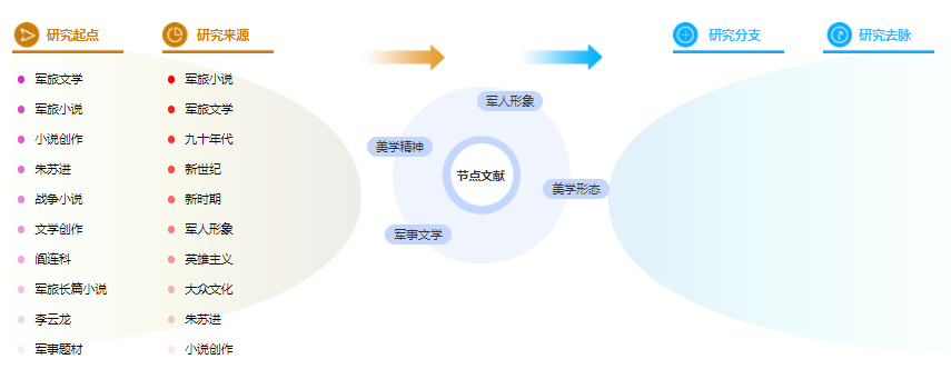 硕士论文大纲