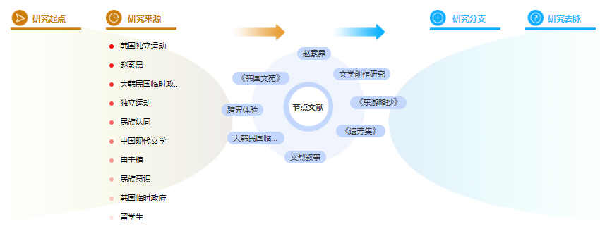 论文大纲参考模板