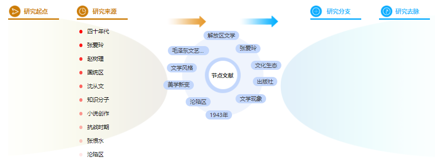 文学论文大纲