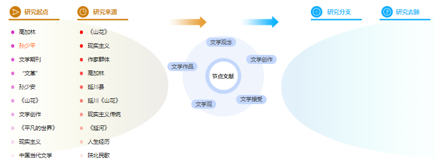 文学论文大纲