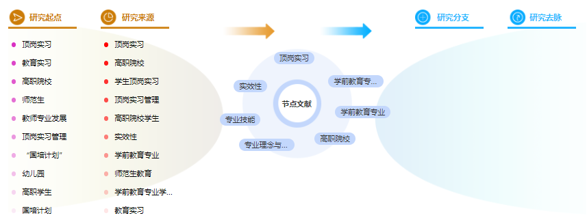 学前教育论文目录