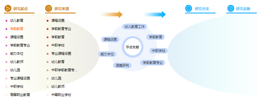 论文目录格式