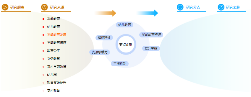 学前教育论文目录