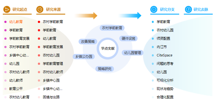 学位论文目录