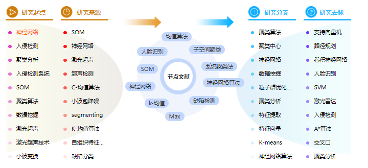 计算机毕业论文目录