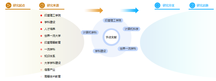 论文目录范文样本