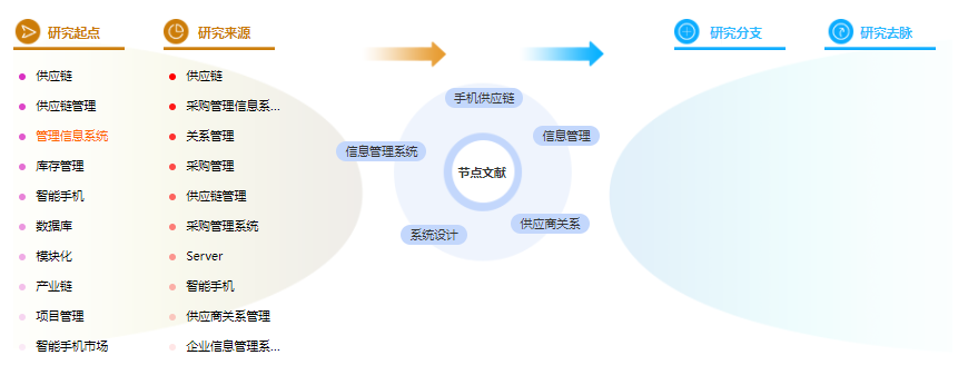 计算机毕业论文目录