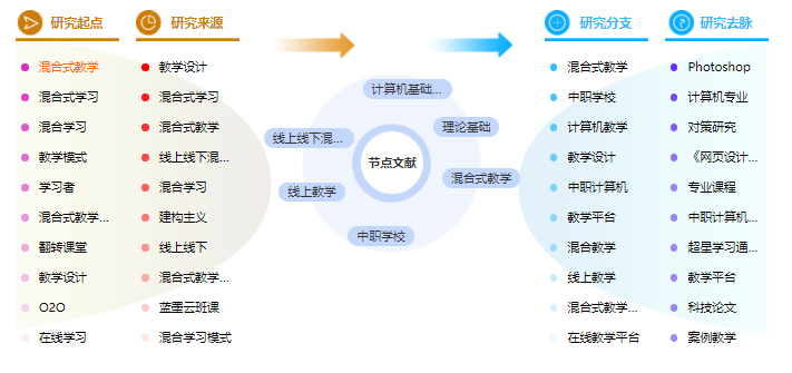 论文目录范文样本