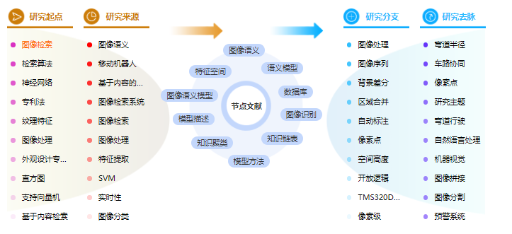 学位论文目录