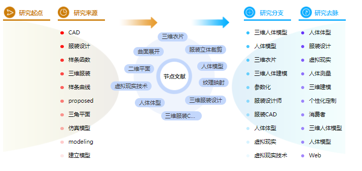 论文目录格式