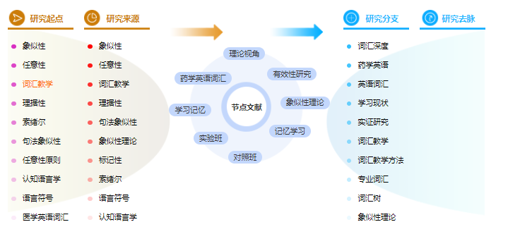 论文目录参考模板