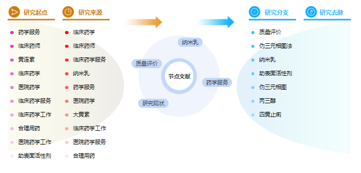 药学毕业论文目录