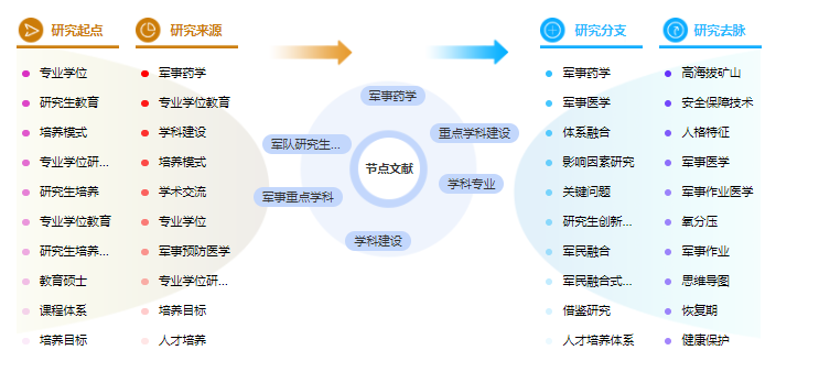 药学毕业论文目录