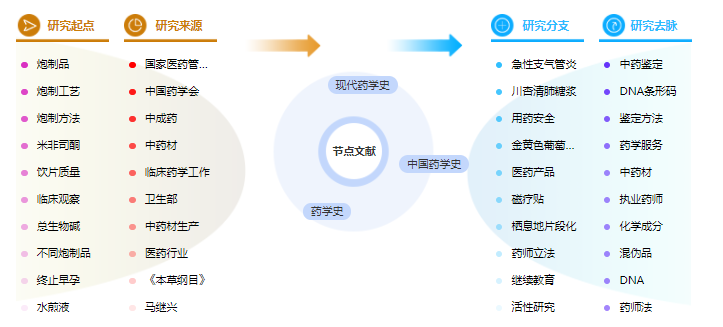 论文目录格式