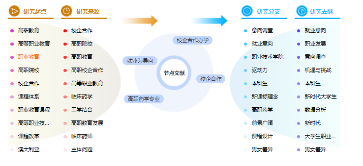 药学毕业论文目录