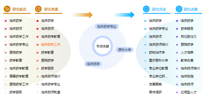  论文目录格式